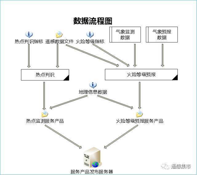 美国加州火灾频发 森林防火卫星遥感监测预警方案势在必行
